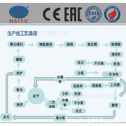  海宇PC构件设备  混凝土布料机 