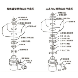 垃圾处理器|得纳家电|食物垃圾处理器