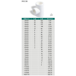 ppr管材哪家好,江苏诺贝尔互联科技,铜陵ppr管材