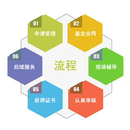 无锡中国环境保护产品认证公司|深圳东方信诺