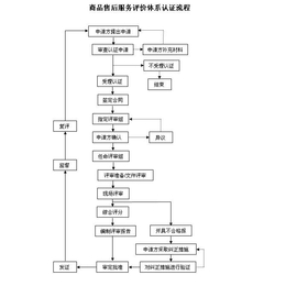 河源中国环境保护产品认证哪家好,深圳东方信诺