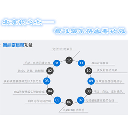 新款智能档案密集架,北京钢之杰,河北区智能档案密集架