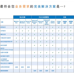 云服科技(图)_安克诺斯价格_安克诺斯