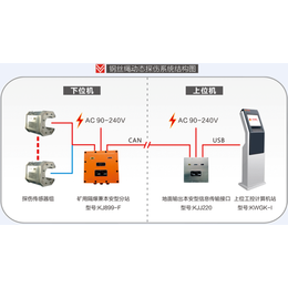 科为感控技术有限公司(图),矿井提升机钢丝绳,提升机钢丝绳