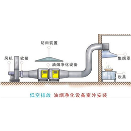 工业废气处理公司_安徽盛能(在线咨询)_合肥工业废气处理