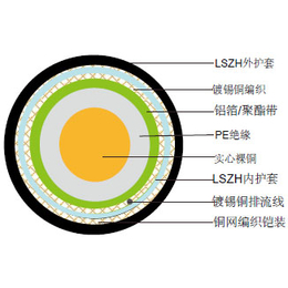 上海特润+RG59  LSZH阻燃同轴视频线缆