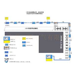 煤矿井下工作面集中控制缩略图