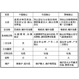 北京市 微雾除尘火电厂扬尘治理大气污染治理