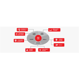 U8经营平台多端应用,用友,诚佰网络