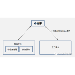 重庆艾美生活小程序开发微信群内传播重庆软件开发定制