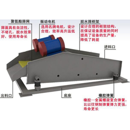 尾砂回收设备|山东建亚机械|尾砂回收