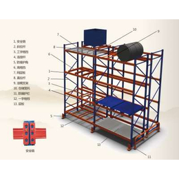 泰安周边横梁货架批发梁山货物存放供应横梁货架