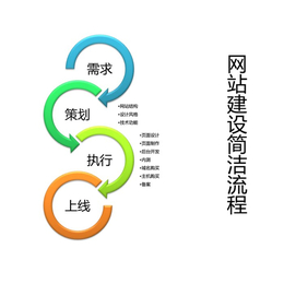 网站制作价格、掌云网络(在线咨询)、七台河网站制作