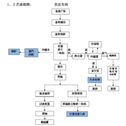 无害化处理设备价格_新疆无害化处理设备_山东锦旭