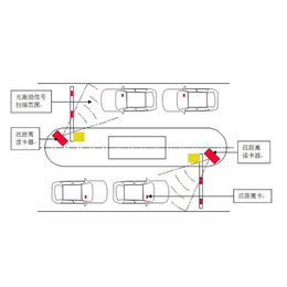 阜新道闸|道闸|都华科技-信誉求生存(查看)