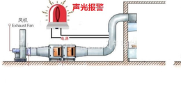 风机停机警报器 通风管道断流低压警报器