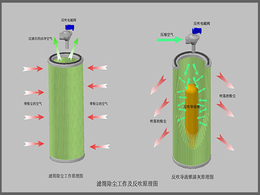 通化滤筒除尘器-沉降式滤筒除尘器-兆星环保油污处理