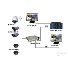 医院弱电工程|南昌弱电工程|卓谷智能公司