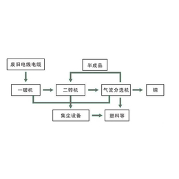 杂线铜米机_亿丰电缆线回收设备_铜米机