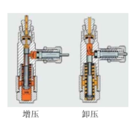 农机链条润滑哪里有-农机链条润滑-维克森(查看)