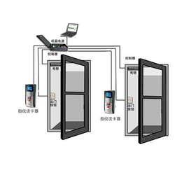 门禁考勤系统维修-南京门禁-苏州金迅捷(查看)