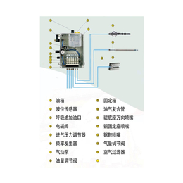 山西自动链条润滑-北京维克森科技-自动链条润滑系统