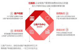 crm客户管理系统-用友(在线咨询)-通城客户管理