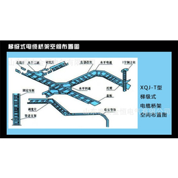防火喷塑梯式桥架安装-金恒电气-北京防火喷塑梯式桥架