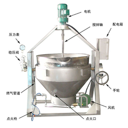 江门卤羊蹄锅|诸城永翔机械|卤羊蹄锅哪里卖