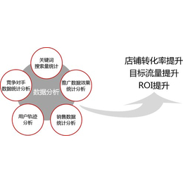 淘宝怎么开店,多至电商,淘宝