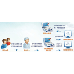 武汉联合创佳(图)、心理体检系统、北京体检系统