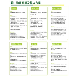 吉安纳米涂料_纳品保温涂料招商_多功能纳米涂料