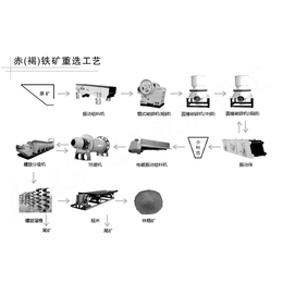 商丘砂石生产线,郑州世工机械公司,砂石生产线选购