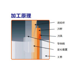 盲孔键槽加工中心,河源盲孔键槽加工,铭程精机精益求精(查看)