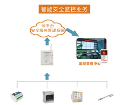 【金特莱】(图)-宁夏智慧消防云平台厂家-智慧消防云平台