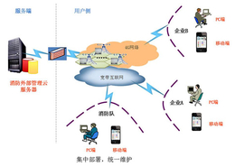 智慧消防云平台-【金特莱】-宁夏智慧消防云平台系统