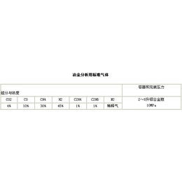 强源气体价格-萍乡标准气体-氮气标准气体