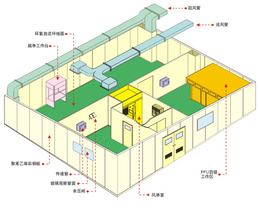 南通无尘净化工程-无尘净化工程-健宜环保科技(查看)