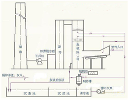 广西布袋除尘设备-诸城善丰机械有限公司-布袋除尘设备厂商