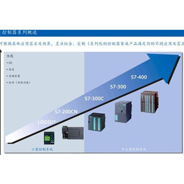 西门子S7-200扩展模块代理商