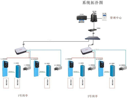 智能*识别设备-南昌*识别设备-卓谷智能公司