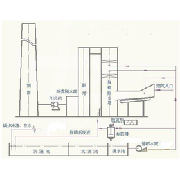 海北脉冲除尘器、诸城善丰机械科技公司、脉冲除尘器质量