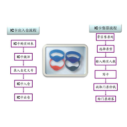 石家庄星火水上乐园管理系统水上乐园门*管理系统会员管理一卡通