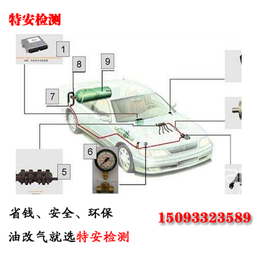 郑州油改气、郑州本田油改气去哪家比较好 、【特安检测】