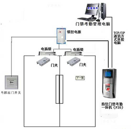 昭通防盗门系统方案|昭通防盗门系统|腾诺科技