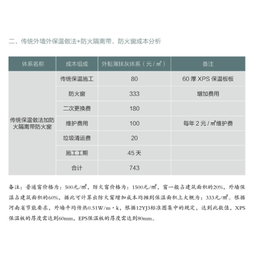 新乡保温结构一体化,新盛筑能,ccw保温结构一体化