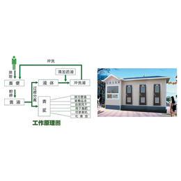 河北移动厕所小便循环冲洗型