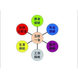 安康工商注册|华商社保|安康工商注册流程