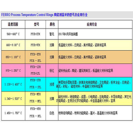 测温环的价格_北京宏富信测温环_测温环
