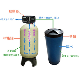 楚雄过滤器|反冲洗过滤器|济南水密码(推荐商家)